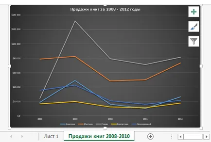 Excel 2013 aspect, stil, și alte diagrame parametri