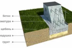 Alapítvány a kerítés oszlopos, szalag