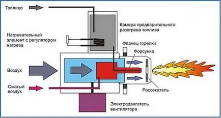 arzător cu gaz pentru o baie atmosferic, supraalimentat, ce mai bine specificațiile ugop