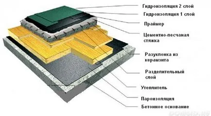 Гараж на пяна блокове с ръце на парцела