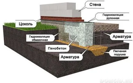 Гараж на пяна блокове с ръце на парцела