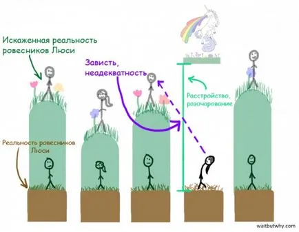 щастие формула