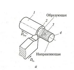 Геометрията на тренировка обрат - studopediya