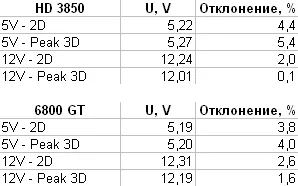 въздух за AGP система - Radeon HD 3850 натоварващи процесора, мощност, ускорение