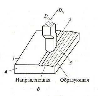 Геометрията на тренировка обрат - studopediya