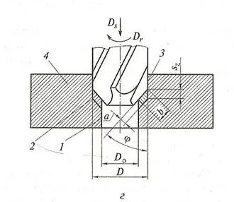 A geometria a csigafúró - studopediya