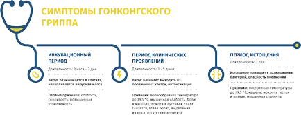 Хонконг грип се отличава, симптоми, лечение и превенция на правила