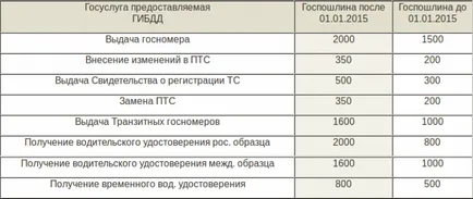 Къде можете да сложите на колата през нощта по сметката в Москва адрес и задължения