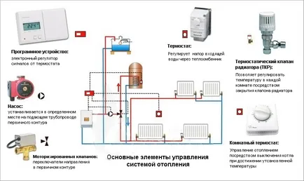 Gidrostrelka операционна принципи, цели и изчисления