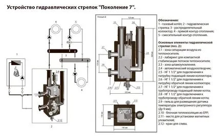 Gidrostrelka операционна принципи, цели и изчисления