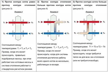 Gidrostrelka операционна принципи, цели и изчисления