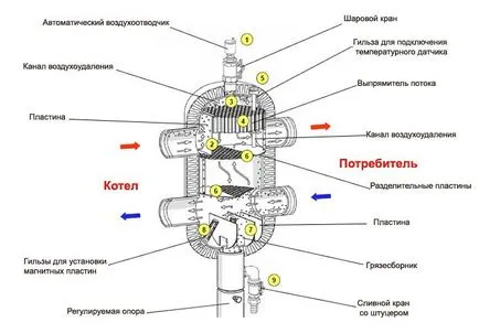 Gidrostrelka операционна принципи, цели и изчисления