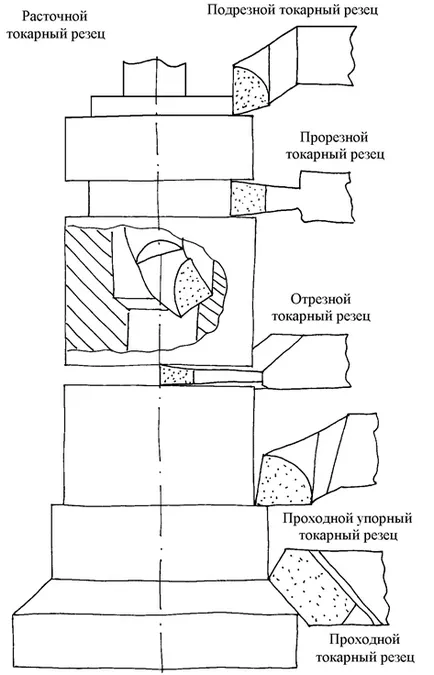 Геометрията на тренировка обрат - studopediya