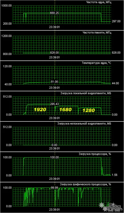 levegőt agp rendszer - Radeon HD 3850 CPU-, teljesítmény, gyorsulás