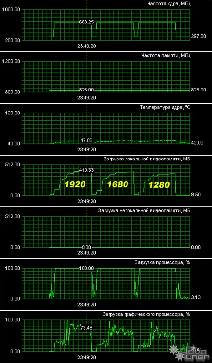 въздух за AGP система - Radeon HD 3850 натоварващи процесора, мощност, ускорение