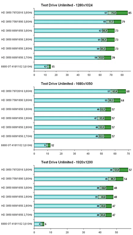 levegőt agp rendszer - Radeon HD 3850 CPU-, teljesítmény, gyorsulás