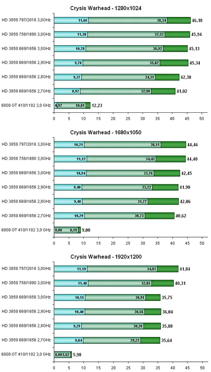 levegőt agp rendszer - Radeon HD 3850 CPU-, teljesítmény, gyorsulás