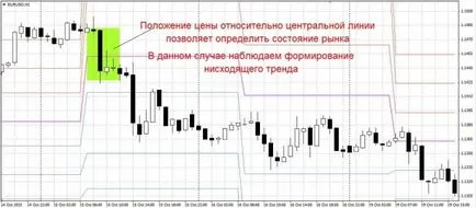 LED pivot pontok kiépítése fontos szintek sebészi pontossággal forex (deviza) portál