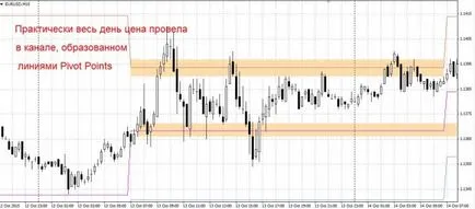 LED pivot pontok kiépítése fontos szintek sebészi pontossággal forex (deviza) portál