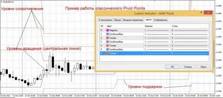 LED осовите точки изграждат важни нива с хирургическа точност Форекс (FX) портал