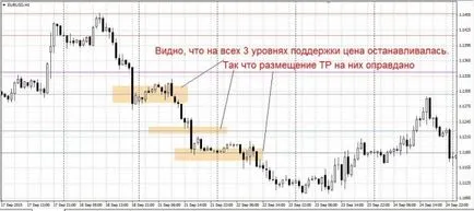 LED pivot pontok kiépítése fontos szintek sebészi pontossággal forex (deviza) portál