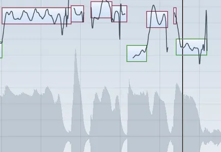 Programul de corecție intonație vocal Cubase 5