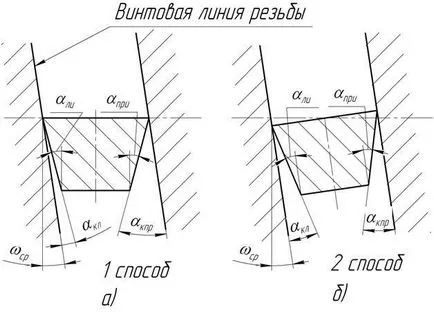 Инструменти за резби - studopediya