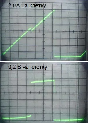 Ние разследваме тунелния диод