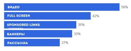 учебни Google колко богати хора в България, които купуват луксозни стоки