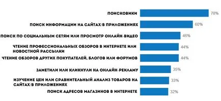 учебни Google колко богати хора в България, които купуват луксозни стоки