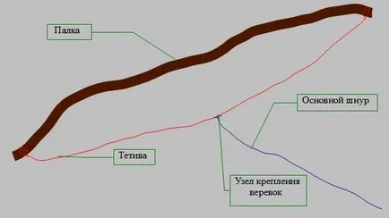 Hogyan juthat ki a vízből kacsa vadászat ohotku!