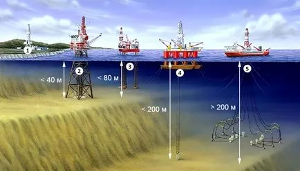 Как да добиват нефт в морето, тъй като създава и управлява добива на нефт платформа, в Северно море