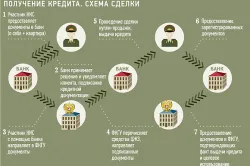 Cum de a beneficia de o bursă pentru a achita ipoteca