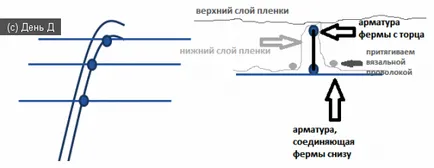 Как да се изгради една зимна оранжерии с ръцете си от филма