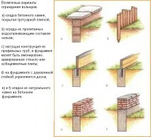 Hogyan felszerelni egy utcai tollat ​​vagy burkolatban teknősök