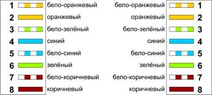 Как да се спъвам усукана двойка блог lantorg