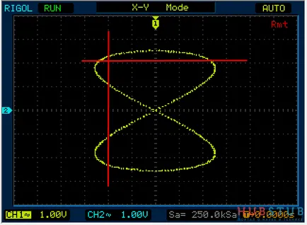 Cum se determină frecvența cifrelor Lissajous