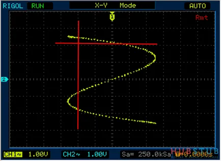 Cum se determină frecvența cifrelor Lissajous