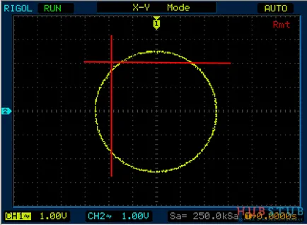 Cum se determină frecvența cifrelor Lissajous