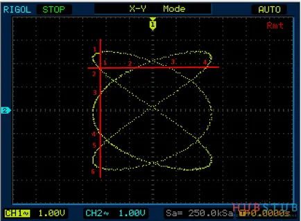 Cum se determină frecvența cifrelor Lissajous