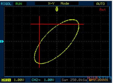 Cum se determină frecvența cifrelor Lissajous