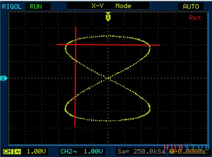 Cum se determină frecvența cifrelor Lissajous