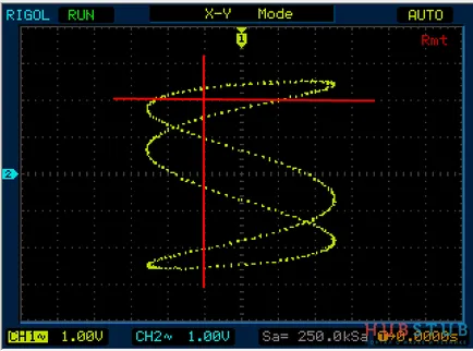 Cum se determină frecvența cifrelor Lissajous