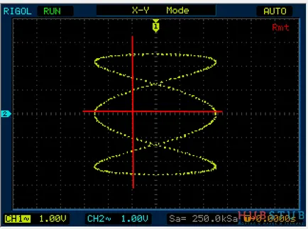 Cum se determină frecvența cifrelor Lissajous