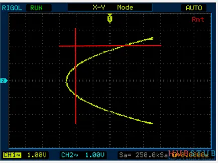 Cum se determină frecvența cifrelor Lissajous