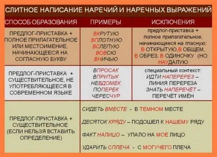 Как да пишем правилно пред преди или разберете заедно