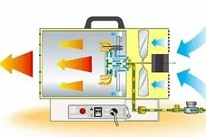 Как да избера най-подходящия газов пистолет топлина - пълен преглед