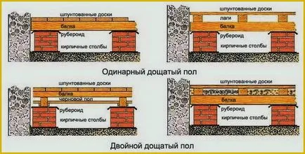 Как да си направим дюшеме