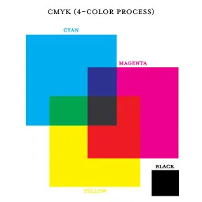 Как стои CMYK печат типография FS