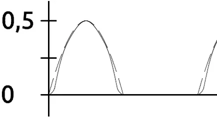 Cum amplificator audio